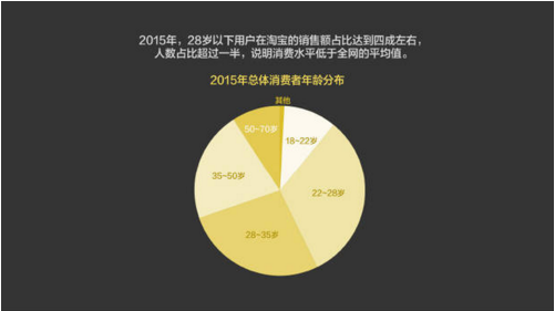 報(bào)告：淘寶大數(shù)據(jù)發(fā)布中國(guó)人消費(fèi)五大趨勢(shì)