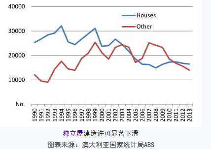悉尼房產(chǎn)投資：你不得不知的四大真相