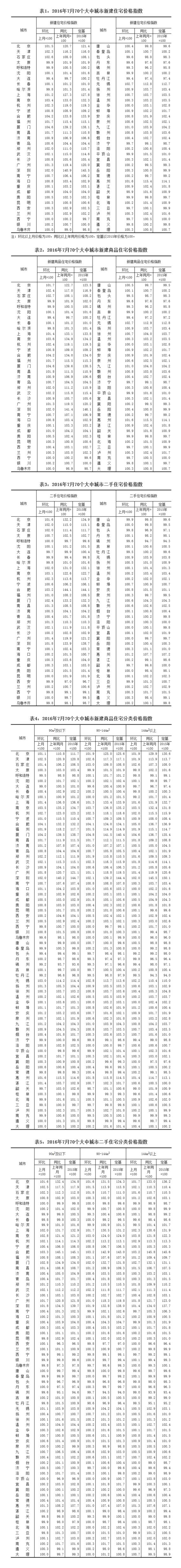 統(tǒng)計局發(fā)布7月70個大中城市住宅銷售價格變動情況