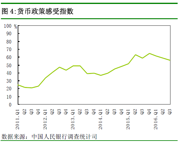 央行發(fā)布第三季度調(diào)查報(bào)告：貸款總體需求指數(shù)下降