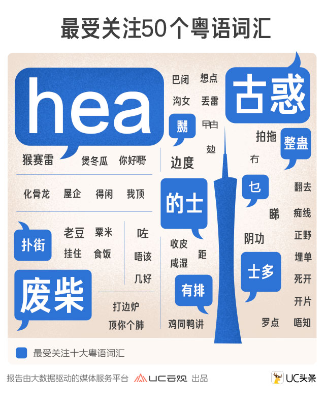 UC訂閱號推商品推廣功能傭金70%