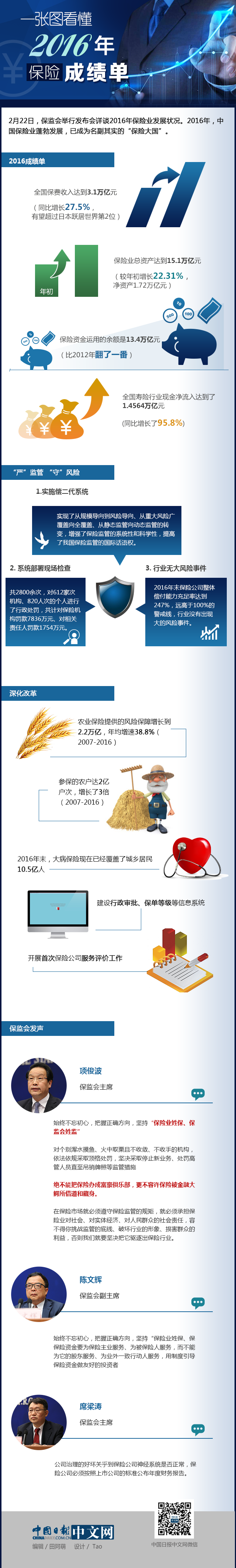 一張圖看懂2016年保險(xiǎn)業(yè)成績單