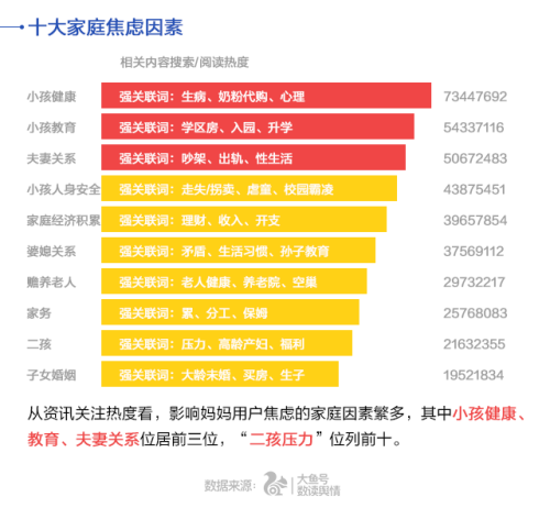UC首發(fā)中國(guó)媽媽焦慮指數(shù) 80后遠(yuǎn)超90、70后