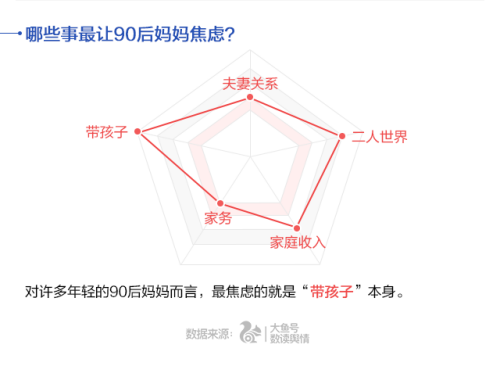 UC首發(fā)中國(guó)媽媽焦慮指數(shù) 80后遠(yuǎn)超90、70后
