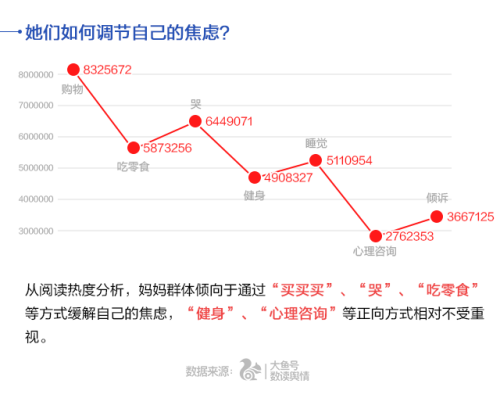 UC首發(fā)中國(guó)媽媽焦慮指數(shù) 80后遠(yuǎn)超90、70后