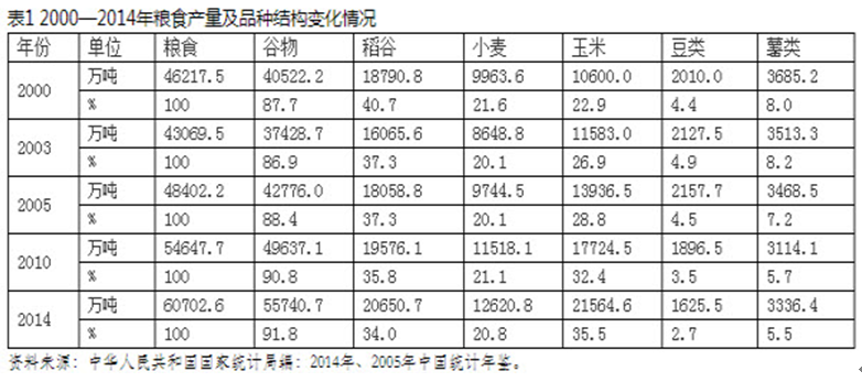 馬曉河：中國糧食結(jié)構(gòu)性供給過剩造成“新”的不安全