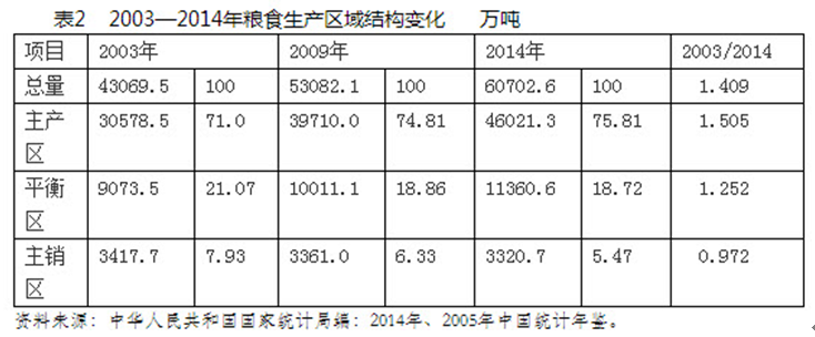 馬曉河：中國糧食結(jié)構(gòu)性供給過剩造成“新”的不安全