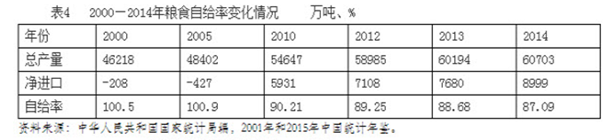 馬曉河：中國糧食結(jié)構(gòu)性供給過剩造成“新”的不安全
