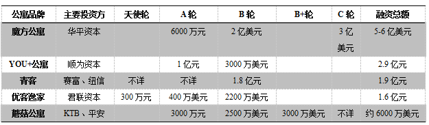 各路資本押注長租公寓 我愛我家等布局先行