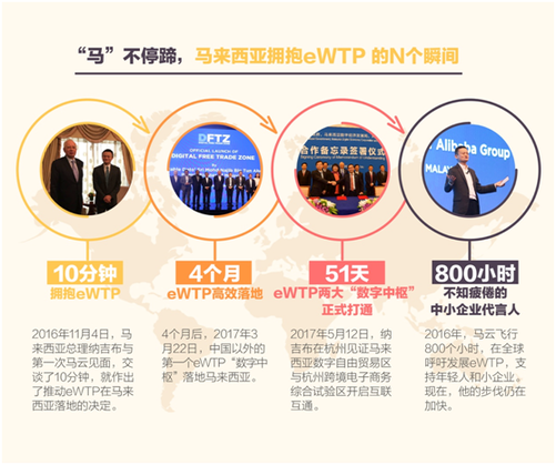 馬云的全球化之旅繼續(xù)，這次握手的是三千美國小企業(yè)主