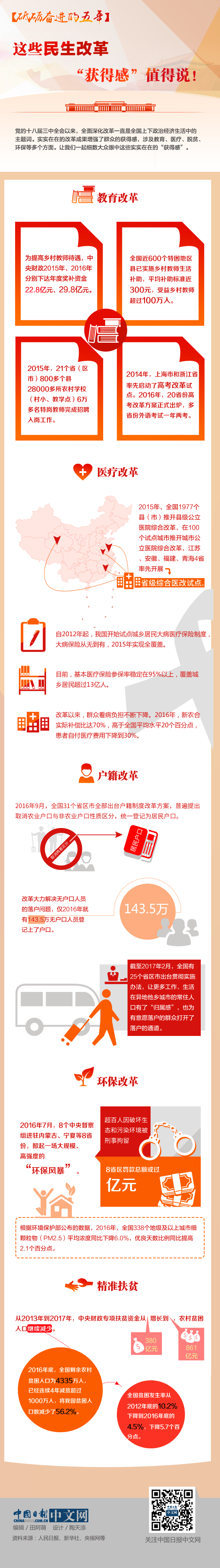 【砥礪奮進(jìn)的五年】這些民生改革“獲得感”值得說！