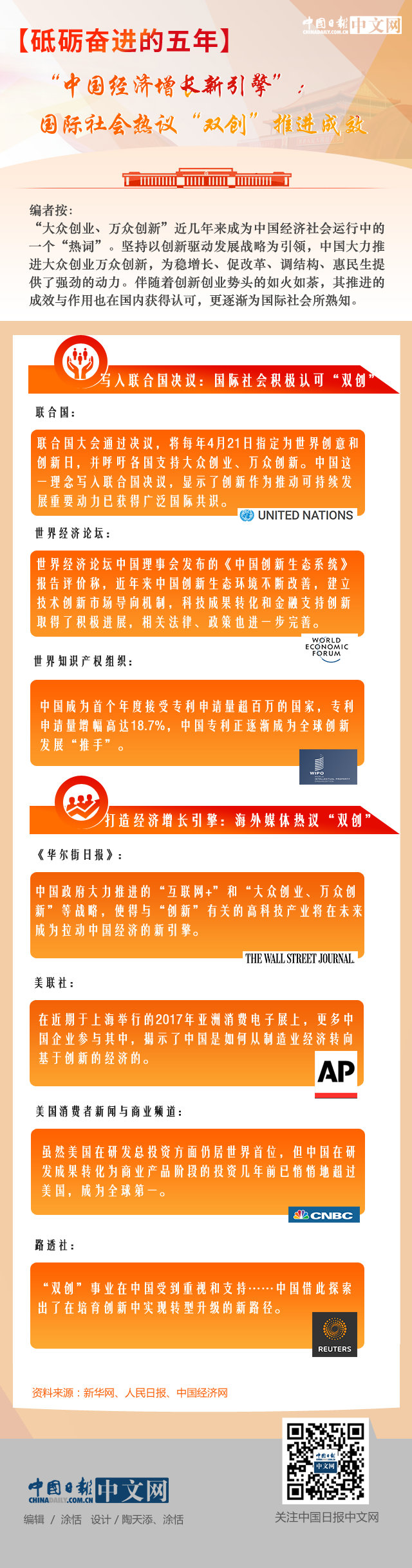【砥礪奮進(jìn)的五年】“中國(guó)經(jīng)濟(jì)增長(zhǎng)新引擎”：國(guó)際社會(huì)熱議“雙創(chuàng)”推進(jìn)成效