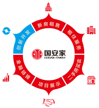 “讓房子更有生命力”國安家產(chǎn)品體系1.0系列在京發(fā)布
