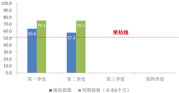 商務(wù)部報告：中國購物中心市場仍保持較好發(fā)展態(tài)勢