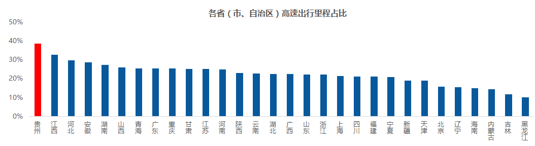 中國高速公路出行大數(shù)據(jù)報(bào)告：2017年假期高速擁堵里程同比2016上升22.5%