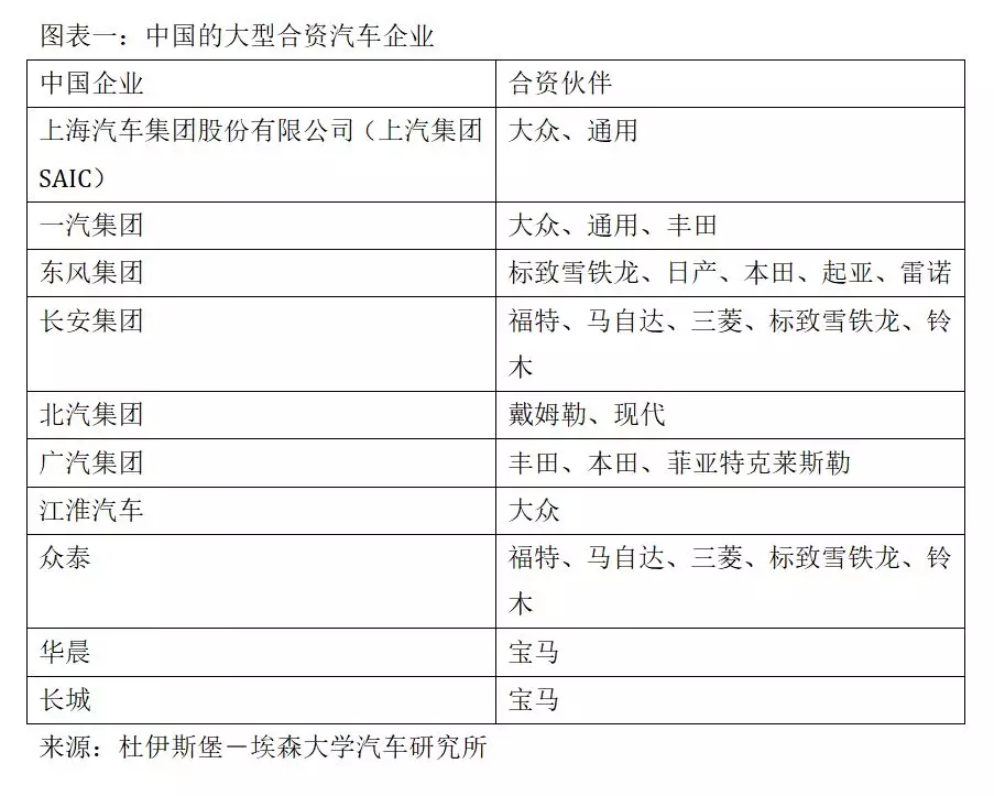 四大判斷！德國汽車教父獨(dú)家解析中國汽車業(yè)前景