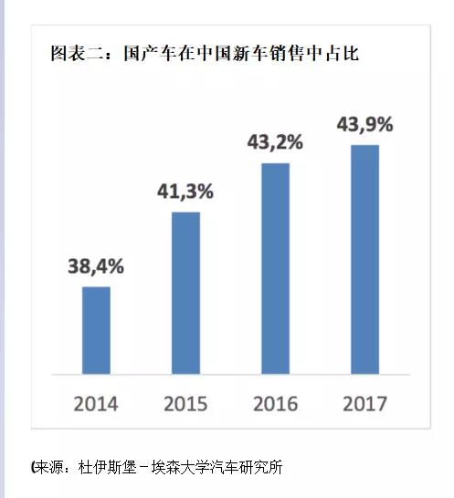 四大判斷！德國汽車教父獨(dú)家解析中國汽車業(yè)前景