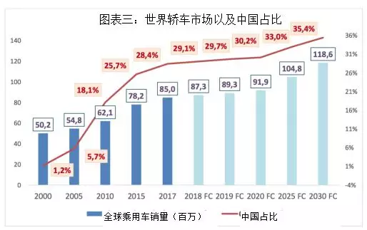 四大判斷！德國汽車教父獨(dú)家解析中國汽車業(yè)前景