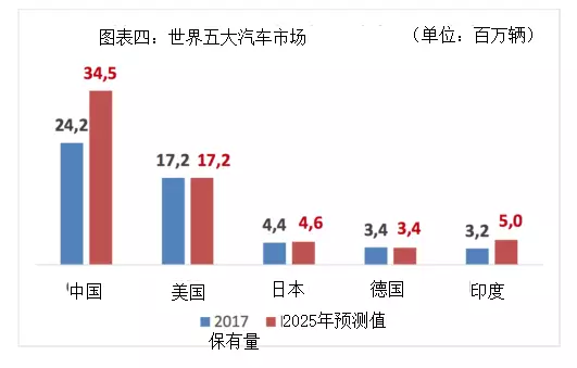 四大判斷！德國汽車教父獨(dú)家解析中國汽車業(yè)前景