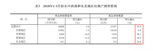 樓市約談又現(xiàn)調(diào)控釋放新信號 約談城市已轉(zhuǎn)移