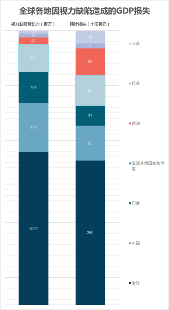 “近視經(jīng)濟(jì)”：鏡片厚度影響你的錢包厚度