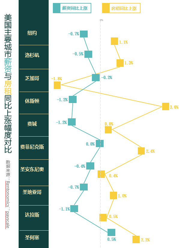 把生活重量放到房租里的，還有這些國(guó)家的青年