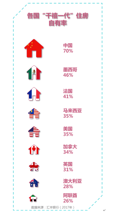 把生活重量放到房租里的，還有這些國(guó)家的青年