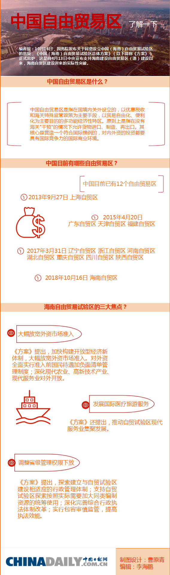 中國自由貿(mào)易區(qū) 了解一下
