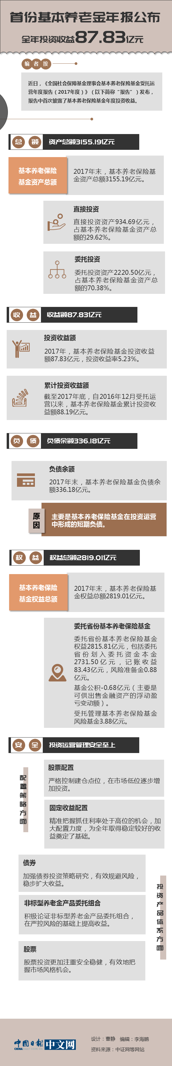 圖說首份基本養(yǎng)老金年報