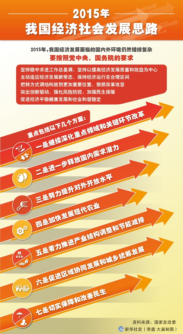 李克強(qiáng)總理新年首訪早知道