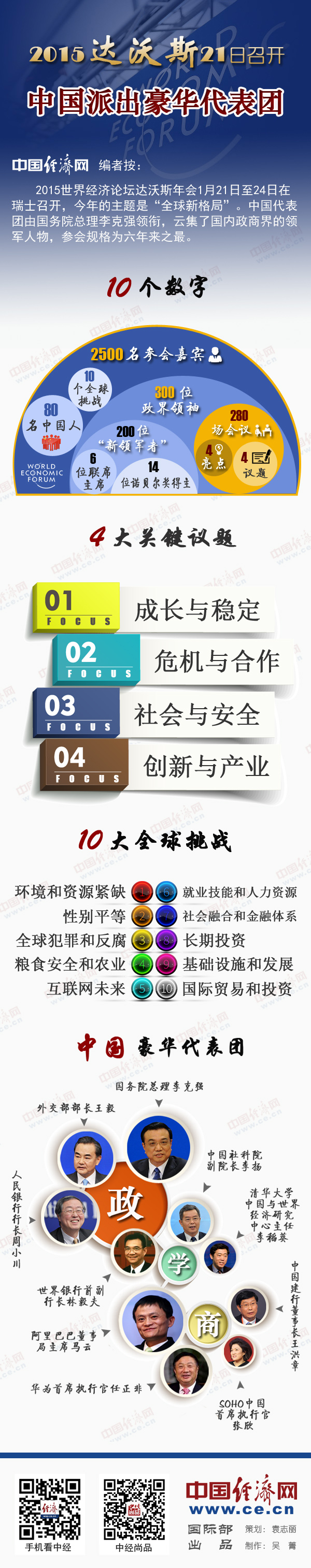 圖解:2015達(dá)沃斯21日召開(kāi) 中國(guó)派出豪華代表團(tuán)